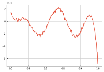 _images/likelihood-tutorial_13_1.png